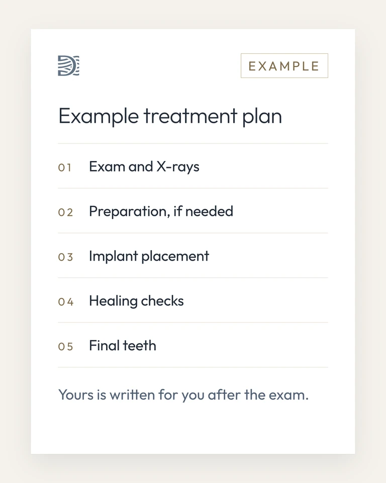 Example treatment plan: steps only, no figures