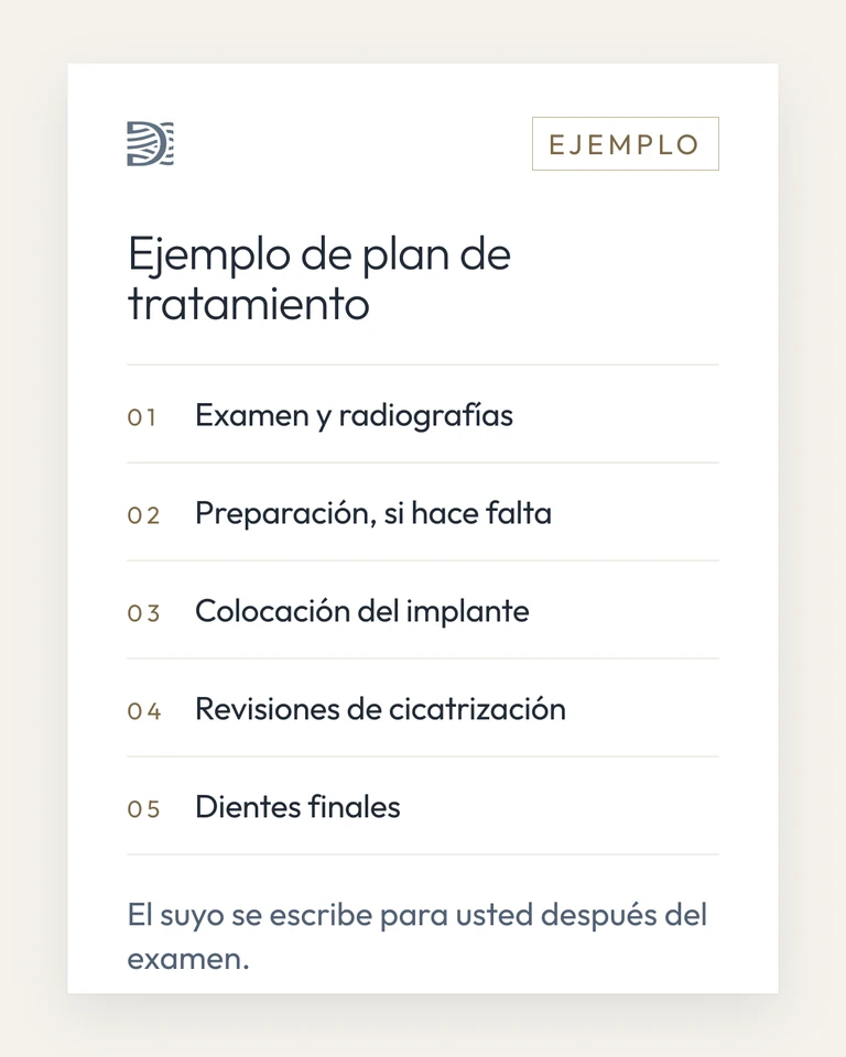 Ejemplo de plan de tratamiento: solo los pasos, sin cifras